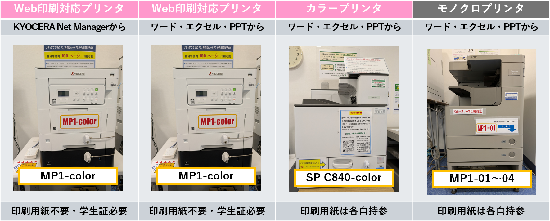 プリンタの写真