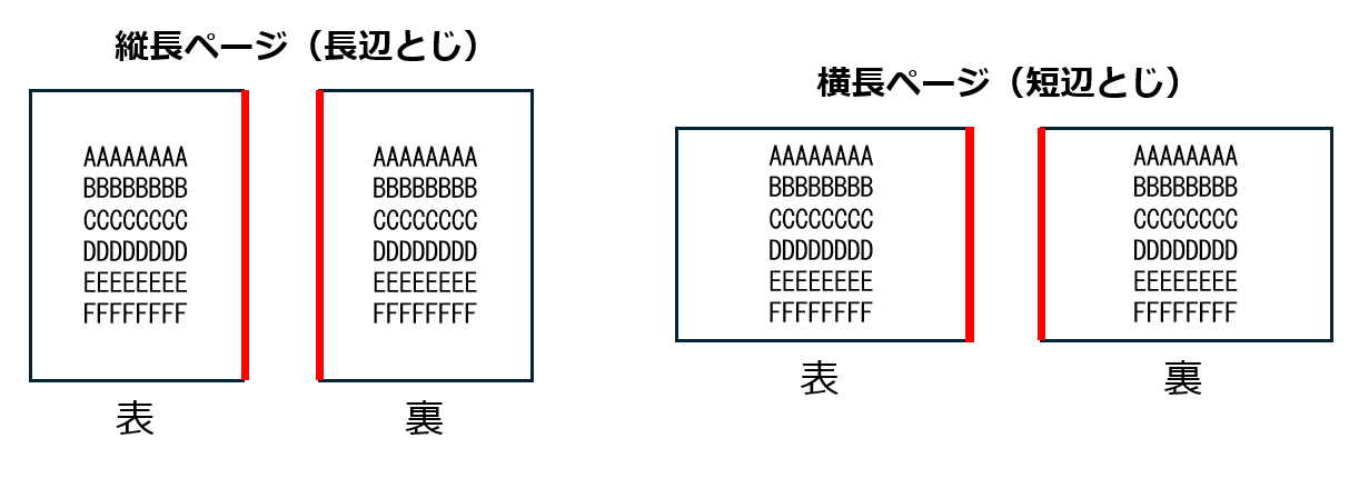 長辺とじ短辺とじ