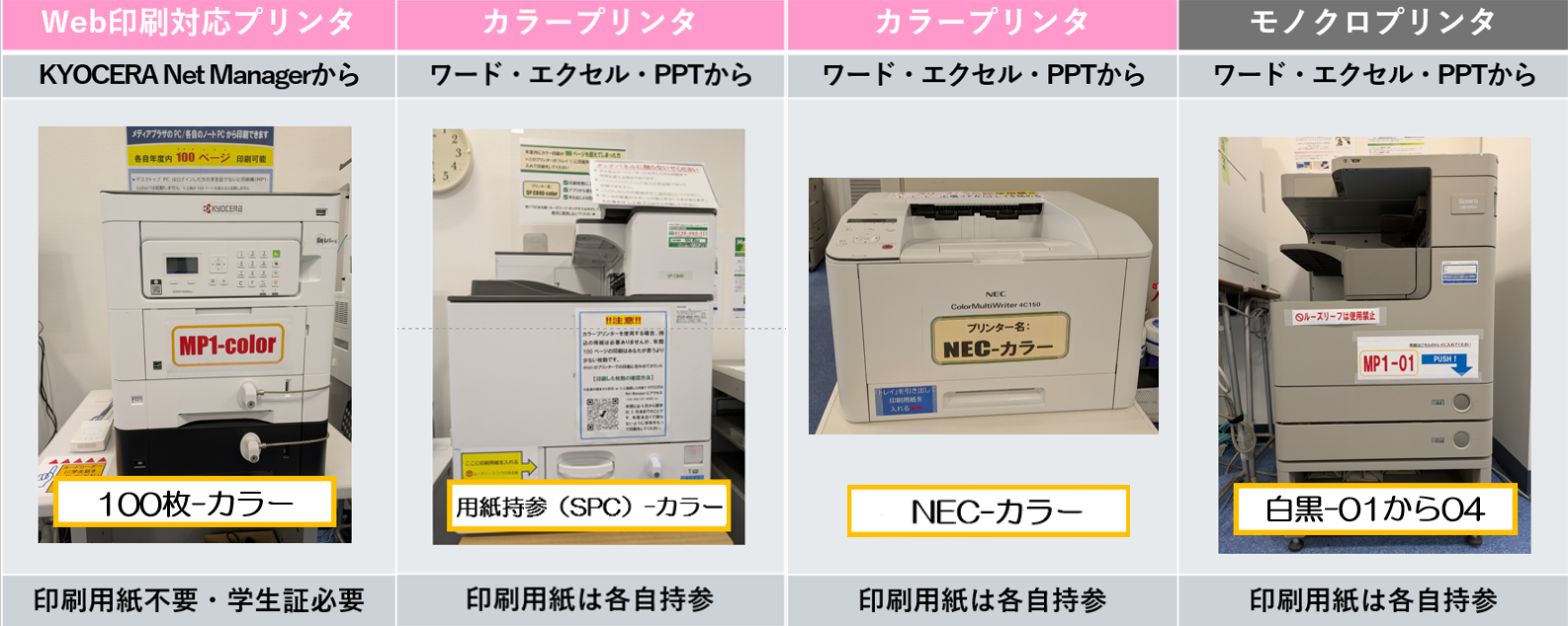 プリンタの写真